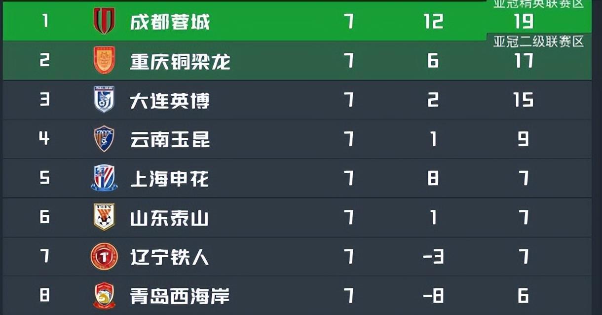 开云平台入口-重庆铜梁龙VS西海岸：阿马杜坐镇，向余望领衔前场，海归新星冲锋